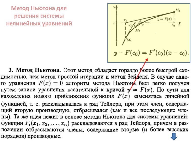 Метод Ньютона для решения системы нелинейных уравнений